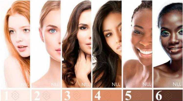 Фототипы по Фитцпатрику