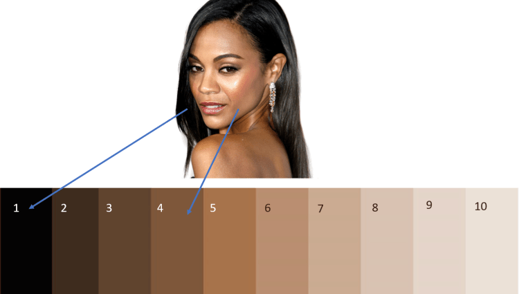 Светло темный цвет кожи