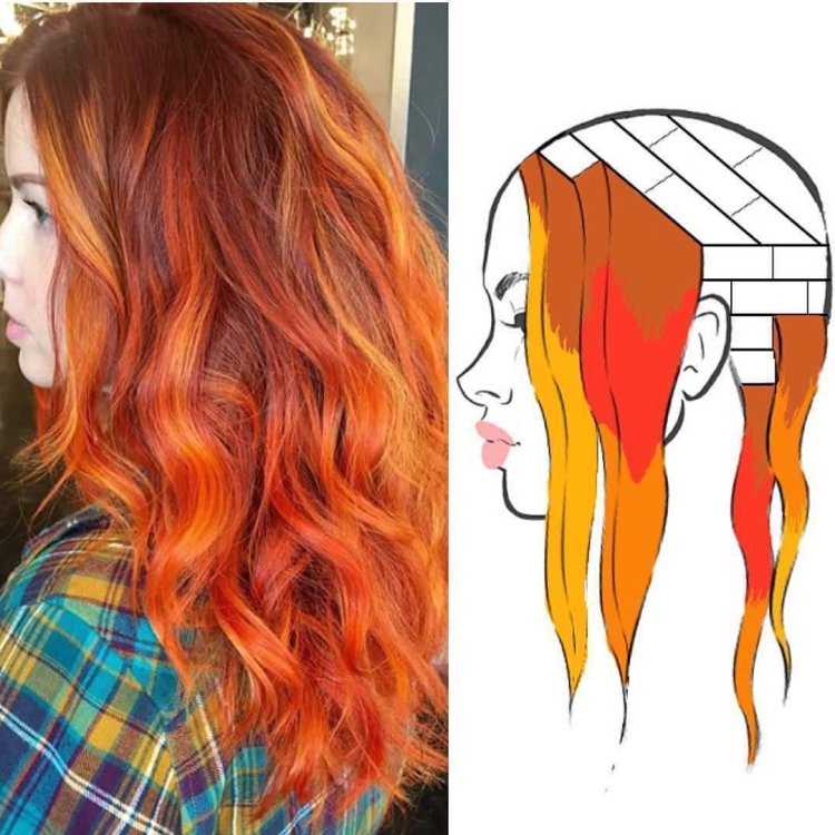 Скрытое окрашивание на рыжие волосы