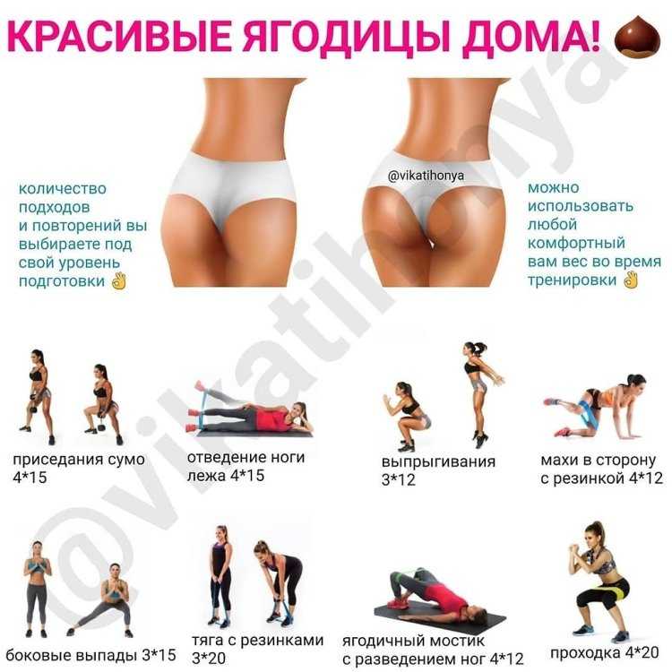 Упражнения для подтяжки ягодиц